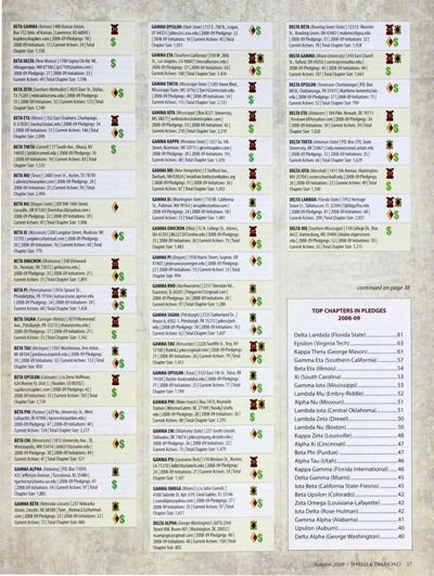 Top Chapters In Pledges 2008-09